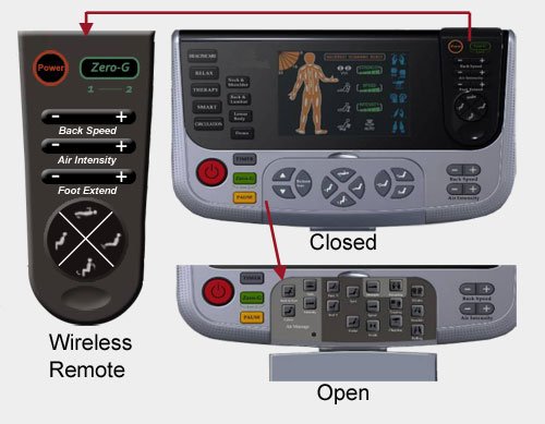 osaki os-4000 remote